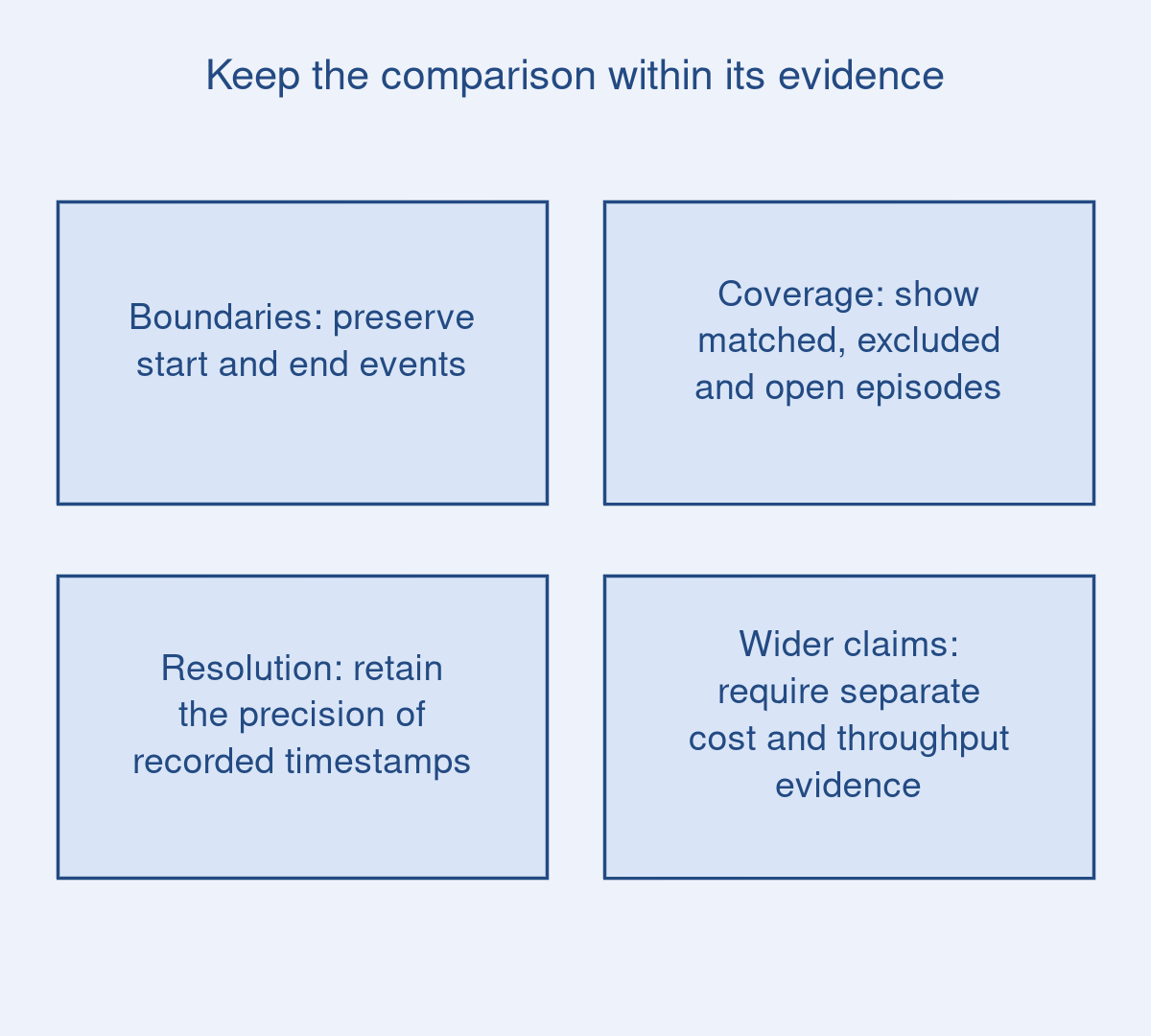 Keep the comparison within its evidence Keep the comparison within its evidence